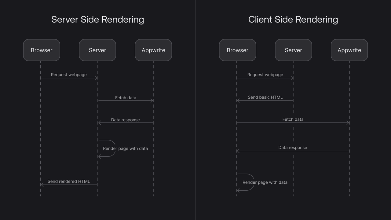 CSR vs SSR flow diagram