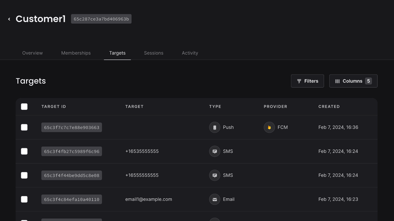 Target overview