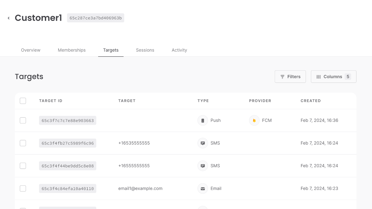 Target overview